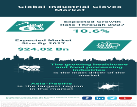 Global Industrial Gloves Market Forecast 2024-2033 – Market Size, Drivers, Trends, And Competitors