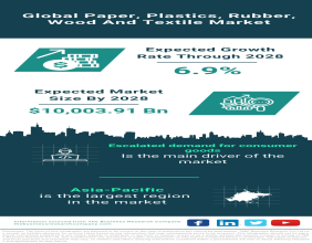 Expansive Growth Trajectory: Paper, Plastics, Rubber, Wood, and Textile Market