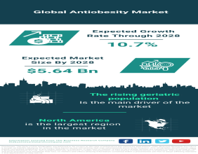 Anti-Obesity Market Overview