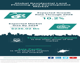 Pioneering Growth in Residential Land Planning and Development