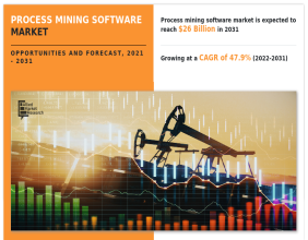 Process Mining Software Market Reach USD 26 Billion by 2031 | Top Players such as - Minit, Exeura and Logpickr