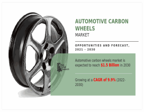 Automotive Carbon Wheels Market Set to Surge, Anticipated to Reach USD 1.5 Billion by 2030 with a 9.9% CAGR