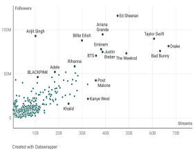 Spotify Data Report: Patterns and Stats of the Top 1000 Spotify Artists