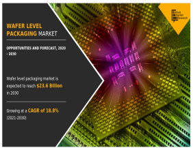 Wafer Level Packaging Market Size Expected to Reach $23.6 Billion by 2030 | Top Companies and Growth Opportunities