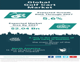 Global Golf Cart Market Forecast 2024-2033 – Market Size, Drivers, Trends, And Competitors