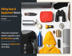 At a CAGR 4.2% Hiking Gear & Equipment Market Expected to Reach $28,789.7 Million by 2026