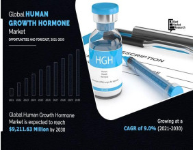 Global Human Growth Hormone Market: Trends, Opportunities, and Challenges