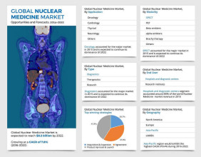 Nuclear Medicine Market Evolution: Shaping the Future of Medical Diagnostics by 2032