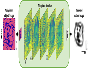 Image denoising using a diffractive visual processor