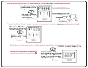 New Patent #11875618 Hybrid Door Lock Merges Electronic Smart-lock with Mechanical Keyless Lock