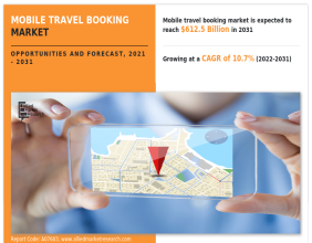 Mobile Travel Booking Market is Projected to Reach a Value of $612.5 Billion By the Year 2031.
