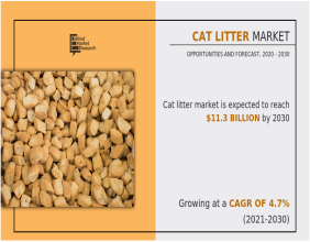 Cat Litter Market Set for Exponential Growth with 4.7% CAGR by 2030 | Silica Segment is Expected to Dominate the Market