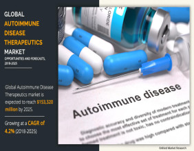 Autoimmune Disease Therapeutics Market Value with Status and Outlook 2021 to 2025