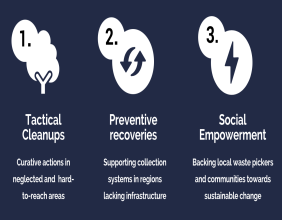 Janah Cycle Joins Tech Barcelona & BlueTechPort Ecosystems, Sharing the Same Commitment to Innovation & Sustainability