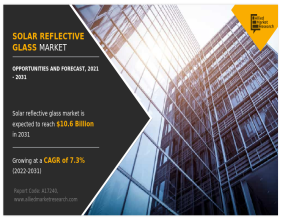 Solar Reflective Glass Market : Industry Analysis | Forecasted to Soar at 7.3% CAGR by 2031
