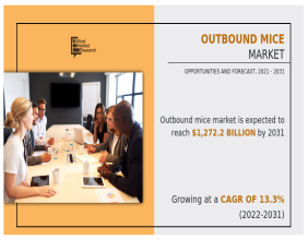 Outbound MICE Market Projected Expansion to $1272.2 billion by 2031 with a 13.3% CAGR