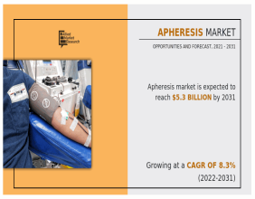 Apheresis Market Strategies: Navigating the Future of Blood Therapies | CAGR 8.3%