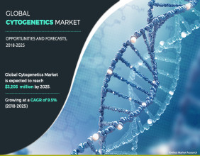 Cytogenetics Market Gains Momentum with Advances in Genomic Technologies | CAGR of 9.5%