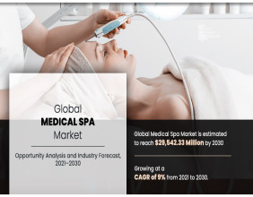 Medical Spa Market Soars as Wellness Trends Drive Demand for Aesthetic Treatments | CAGR of 9%