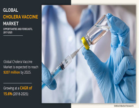 Cholera Vaccine Market Beyond Outbreaks: Mapping Future Initiatives | CAGR 15.6%