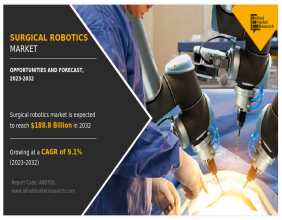 Surgical Robotic Systems Market Projected to Surpass USD 15.01 Billion by 2027