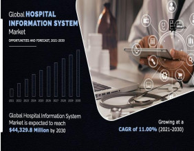Hospital Information System Market Updates : The Laboratory Information system held the largest Share