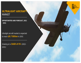 Ultralight Aircraft Market Hits $5.6 Billion in 2021 ; Expected to Reach $9.7 Billion by 2031 at 6% CAGR Growth