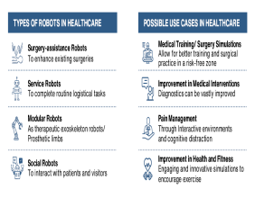 Top 10 Health Tech Trends from 2023 and Technological Advancements in Healthcare to Watch Out for
