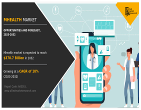 mHealth Market to Surpass USD 70.7 billion by 2032, exhibiting a CAGR of 18%