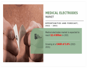 Rising Adoption of Wearable Health Monitoring Devices Boosts Medical Electrodes Market | CAGR of 3.6%