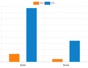 Network Security Firewall Market is Set to Garner Staggering Revenues of $24.34 Billion By 2030 | CAGR 21.6%