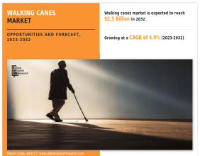 Walking Canes Market Size & Share to Surpass $2.5 billion by 2032, Exhibiting a CAGR of 4.9%