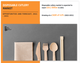 Disposable Cutlery Market is slated to increase at a CAGR of 4.8% to reach a valuation of $16.2 billion by 2031