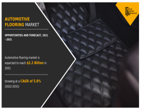 Automotive Flooring Market Size, Share, Competitive Landscape, and Trend Analysis Report : 2021-2031