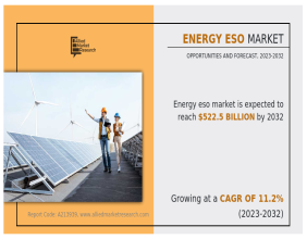 Energy ESO Market: Detailed Analysis and Forecast up to 2032 - Cyient Ltd, Segula Technologies, Alten Group, etc.