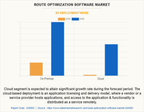 Route Optimization Software Market Worth $16,252.04 Million by 2030 | ortec, MiTSystems, Route4Me, Inc.