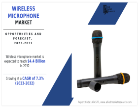 Wireless Microphone Market Size is Expected to Reach $4.4 Billion by 2032 | RODE, Audio-Technica, MIPRO Electronics