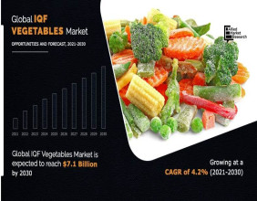 IQF Vegetable Market Set to Reach $7.1 Billion by 2030, | Allied Market Research Report
