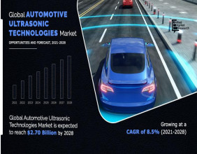 Automotive Ultrasonic Technologies Market Growing at 8.5% CAGR to Hit USD 2.70 Billion by 2028