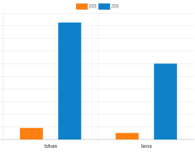 Neural Network Market to Hit $152.61 Billion, Globally, by 2030 at 26.7% CAGR | NeuralWare, nDimensional, Starmind