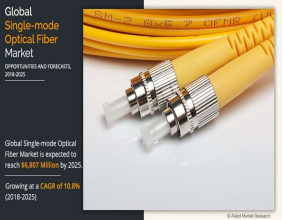 Single-mode Optical Fiber Market Size is Expected to Reach $6,807 Million by 2025 | CommScope, Corning
