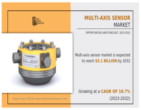 Multi-Axis Sensor Market Share is Expected to Reach $3.1 Billion by 2032 | Parker Hannifin, Trimble Navigation
