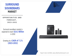 Surround Soundbars Market Size is Projected To Reach Expected to Reach $14.3 Billion by 2032