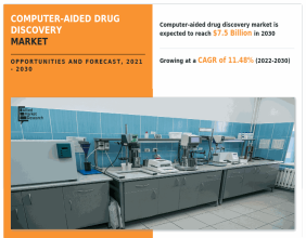 Unlocking Opportunities: Navigating the Global Landscape of Computer-Aided Drug Discovery | CAGR of 11.48% (2022 - 2030)