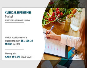 Clinical Nutrition Market to Reach $55.25 Billion by 2028: Drivers, Restraints, and Opportunities