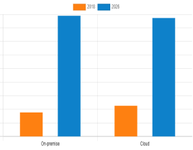 Mass Notification System Market Opportunities With Immense Growth at a CAGR of 20.30% by 2026