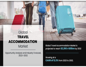 Travel Accommodation Market Registering at a CAGR of 12.3% From 2023 to 2032, is Expected to Reach $2,260.4 billion