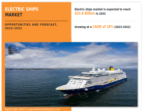 Electric Ships Market Size is Expected to Reach $23.8 Billion by 2032 | ABB, HOLLAND SHIPYARDS GROUP, KONGSBERG