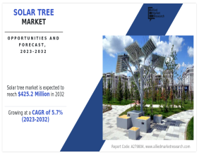 Solar Tree Market Worth USD 425.2 million by 2032 | Europe Growing by UK, Ireland, UAE, Netherlands, Germany
