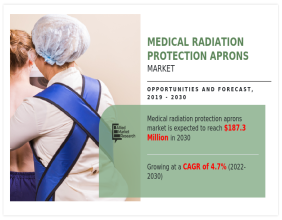 Medical Radiation Protection Aprons Market Size, Top Companies, Share, Growth And Forecast 2033